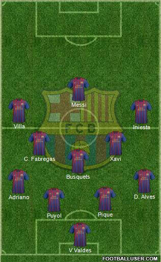 F.C. Barcelona Formation 2011