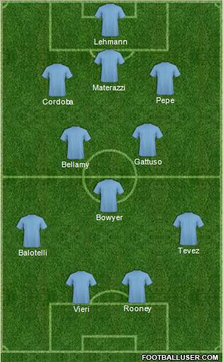 Champions League Team Formation 2011