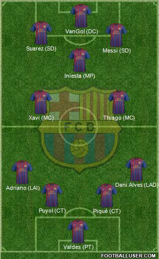 F.C. Barcelona Formation 2011