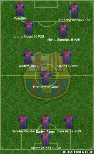 F.C. Barcelona Formation 2011