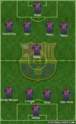 F.C. Barcelona Formation 2011