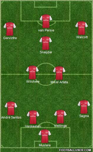 Arsenal Formation 2011