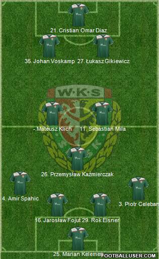 WKS Slask Wroclaw Formation 2011