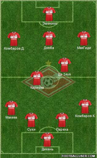 Spartak Moscow Formation 2011