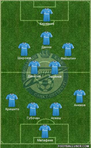 Zenit St. Petersburg Formation 2011