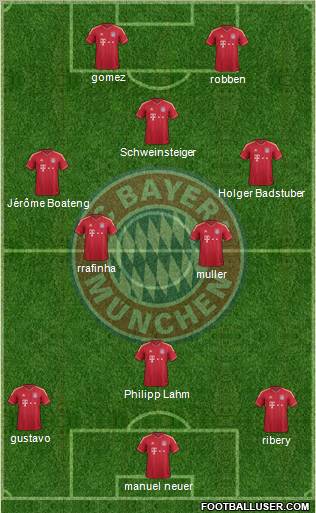 FC Bayern München Formation 2011