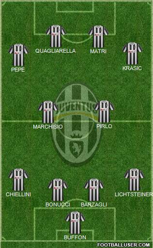 Juventus Formation 2011