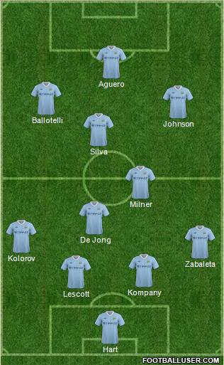 Manchester City Formation 2011