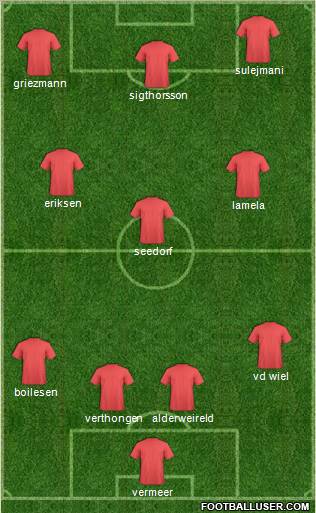 Fifa Team Formation 2011