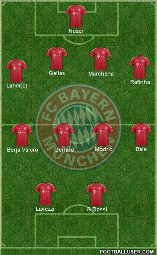 FC Bayern München Formation 2011