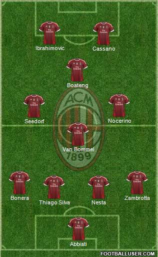 A.C. Milan Formation 2011