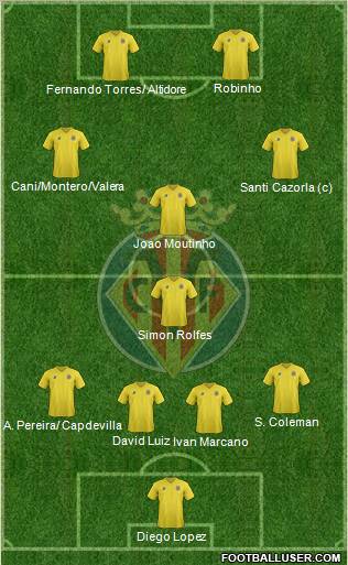 Villarreal C.F., S.A.D. Formation 2011