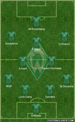 Werder Bremen Formation 2011