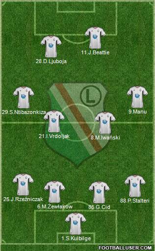 Legia Warszawa Formation 2011