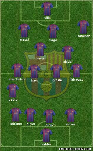 F.C. Barcelona B Formation 2011