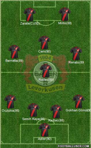 Bayer 04 Leverkusen Formation 2011