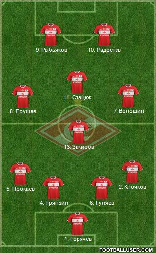 Spartak Moscow Formation 2011