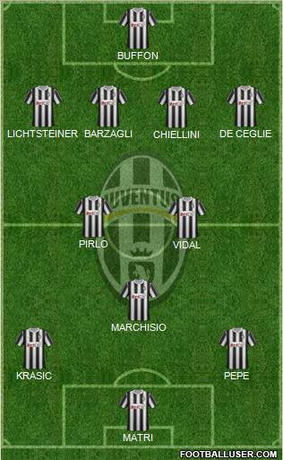 Juventus Formation 2011