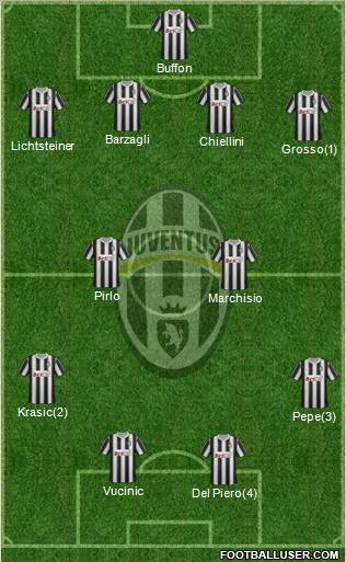 Juventus Formation 2011