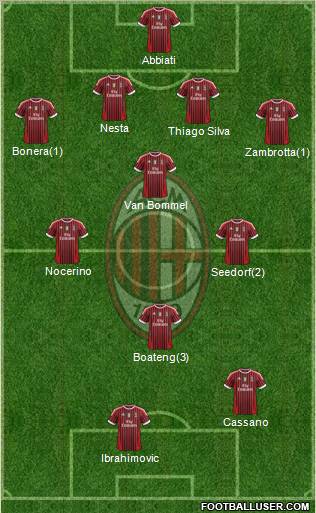 A.C. Milan Formation 2011