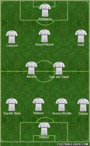 Tottenham Hotspur Formation 2011