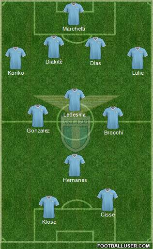 S.S. Lazio Formation 2011