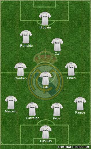 Real Madrid C.F. Formation 2011