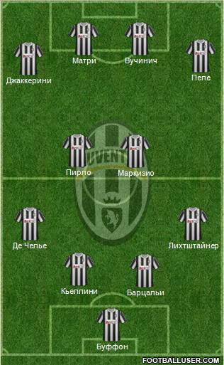 Juventus Formation 2011