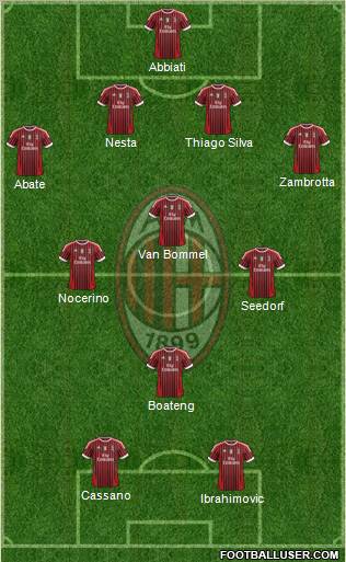 A.C. Milan Formation 2011