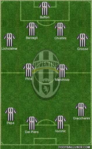 Juventus Formation 2011