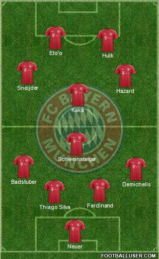 FC Bayern München Formation 2011