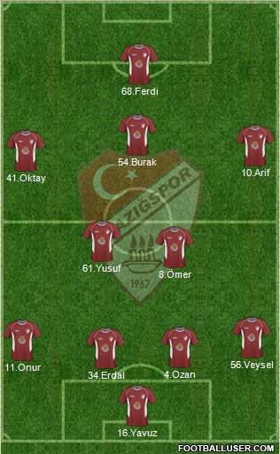 Elazigspor Formation 2011