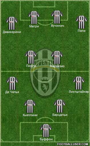 Juventus Formation 2011