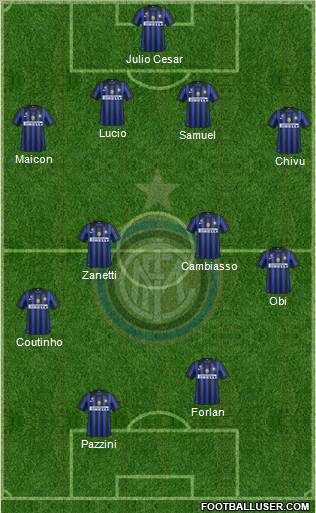 F.C. Internazionale Formation 2011