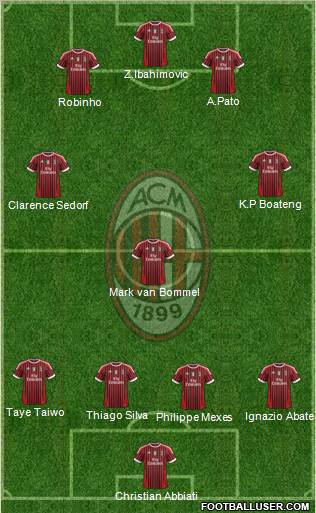 A.C. Milan Formation 2011