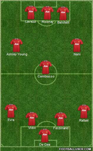 Manchester United Formation 2011