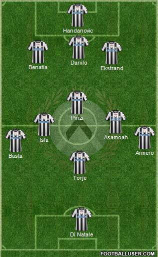 Udinese Formation 2011