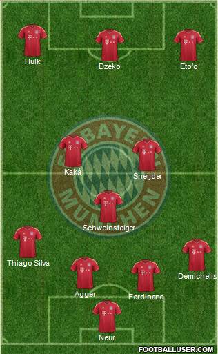 FC Bayern München Formation 2011