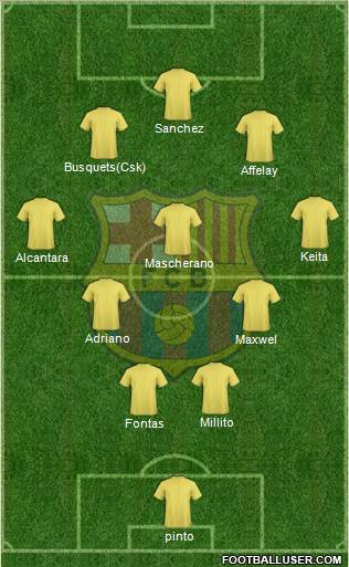 F.C. Barcelona B Formation 2011