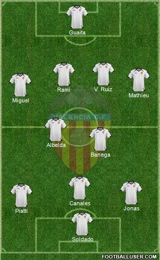 Valencia C.F., S.A.D. Formation 2011