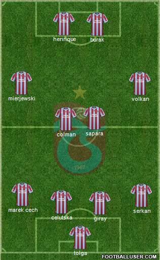 Trabzonspor Formation 2011