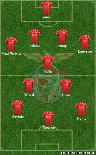 Sport Lisboa e Benfica - SAD Formation 2011