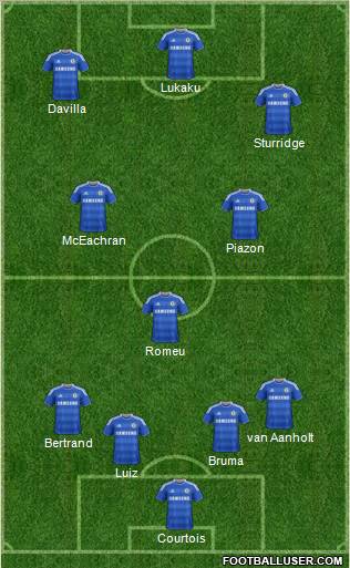 Chelsea Formation 2011