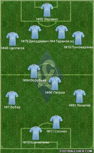 Krylja Sovetov Samara Formation 2011