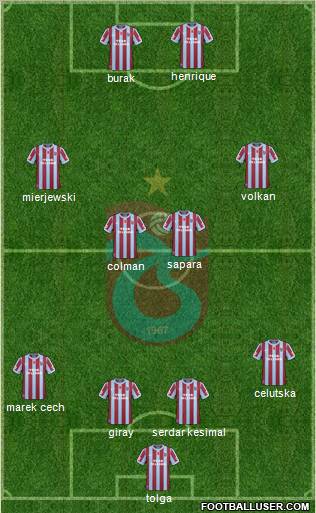 Trabzonspor Formation 2011