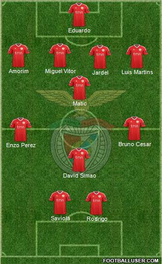 Sport Lisboa e Benfica - SAD Formation 2011