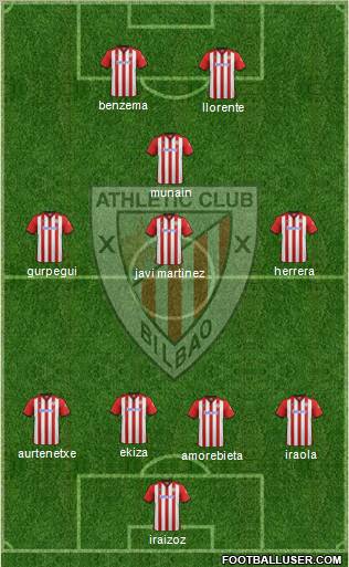 Athletic Club Formation 2011