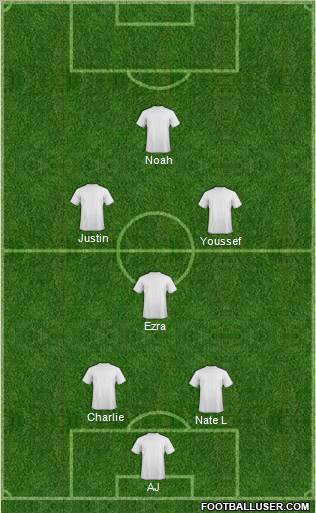 Champions League Team Formation 2011