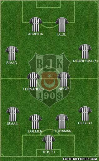 Besiktas JK Formation 2011