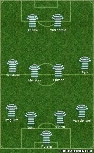 Celtic Formation 2011